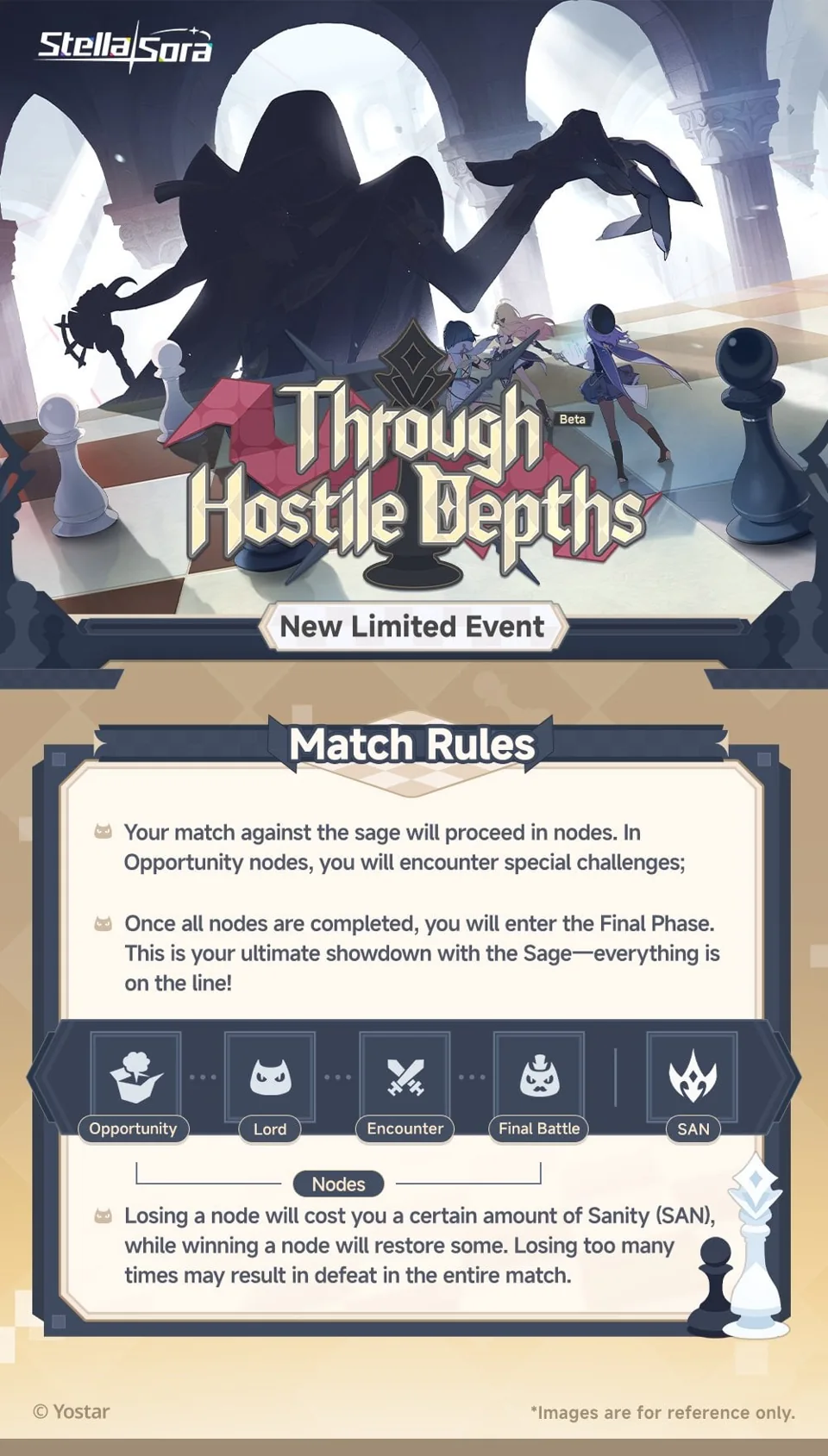 Stella Sora Through Hostile Depths beta illustration explaining nodes, the final phase and SAN.